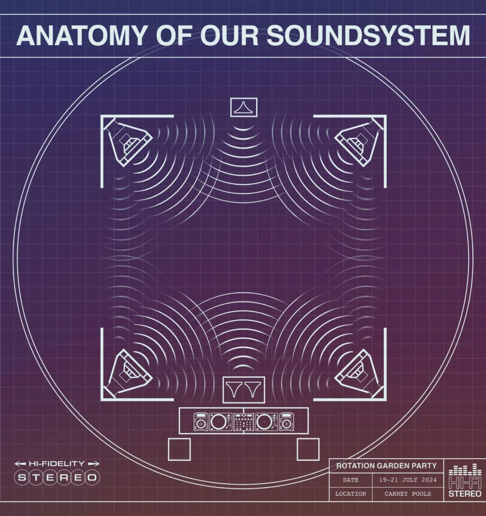 Rotation - Anatomy of the soundsystem